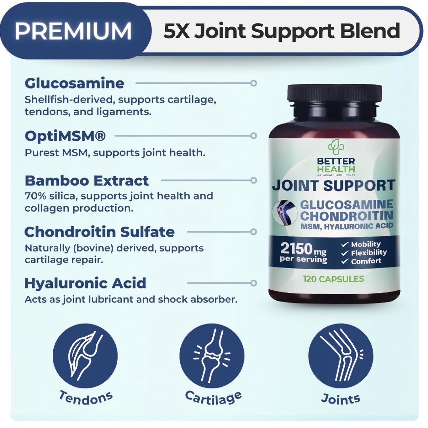 Advanced Joint Support Formula